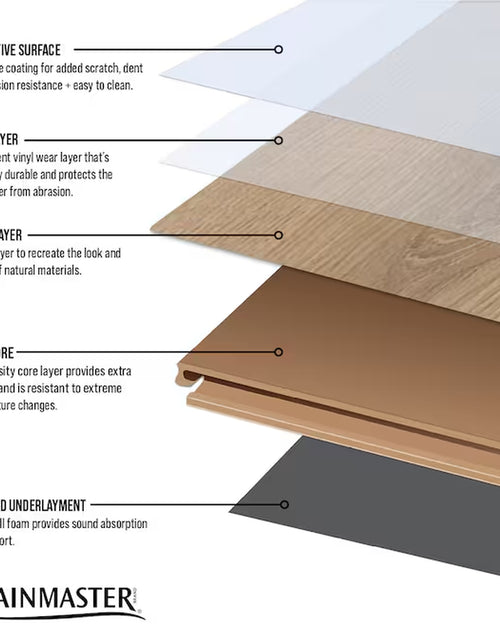 Load image into Gallery viewer, Russet 12-Mil X 7-In W X 48-In L Waterproof Luxury Vinyl Plank Flooring ( 18.78-Sq Ft Carton )
