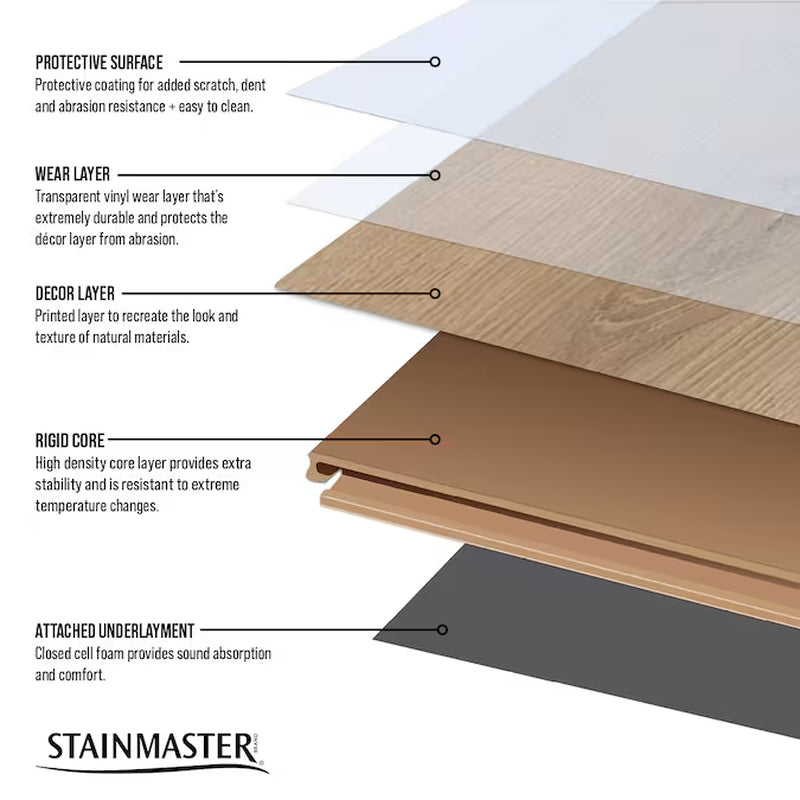 Russet 12-Mil X 7-In W X 48-In L Waterproof Luxury Vinyl Plank Flooring ( 18.78-Sq Ft Carton )
